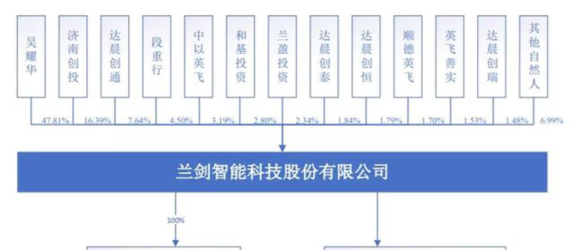 创泰医院投资管理